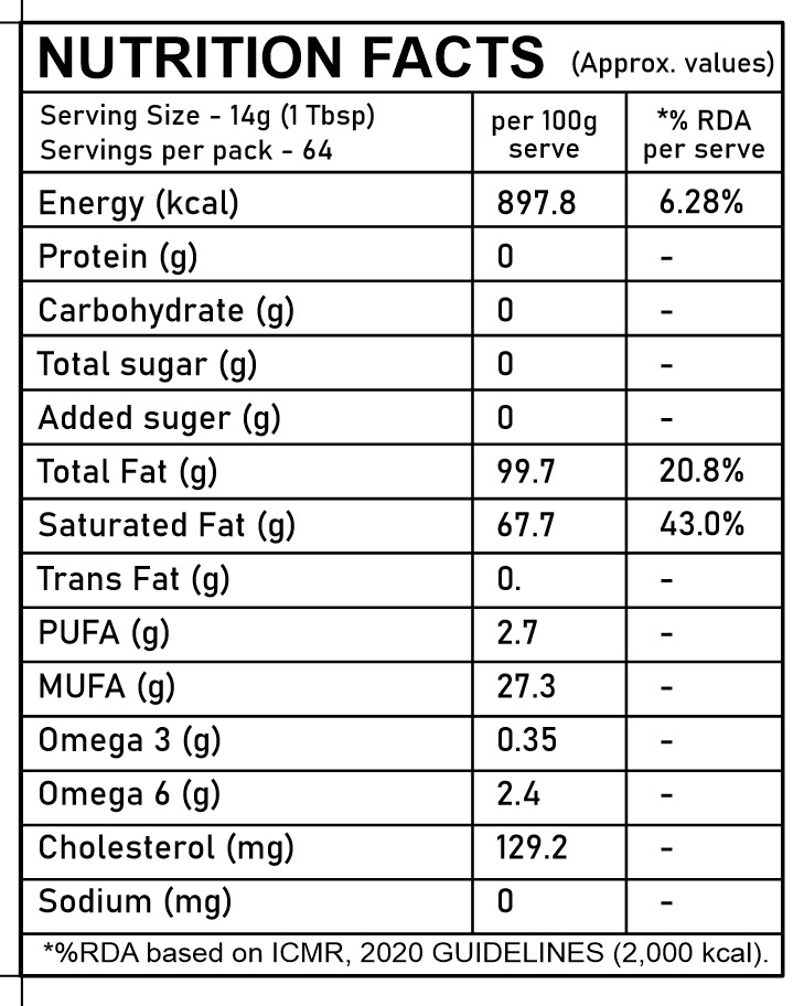 Official Nutrition Facts Label